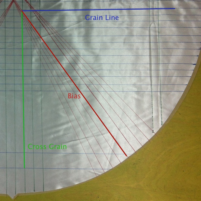 The Anatomy of Bias Circle Skirts